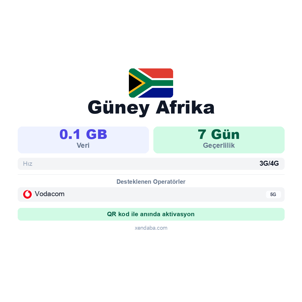 Güney Afrika eSIM