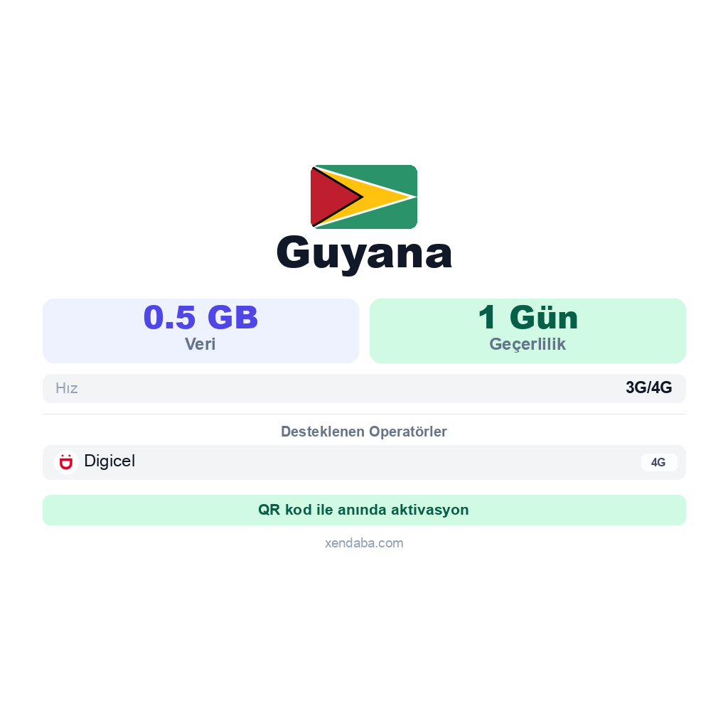 Guyana eSIM