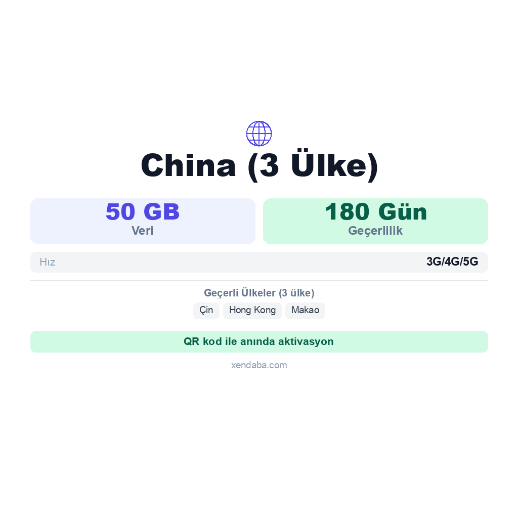China (3 Ülke) eSIM
