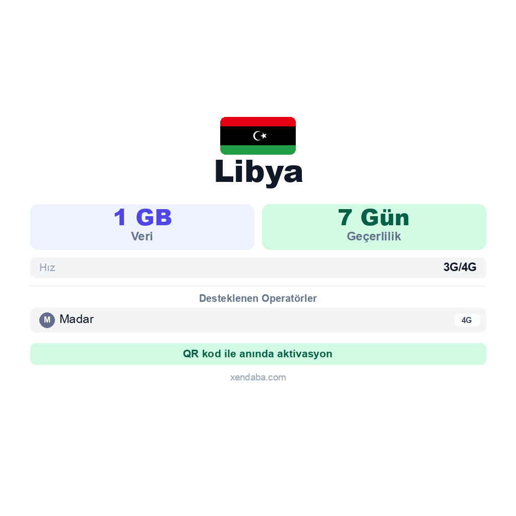 Libya eSIM