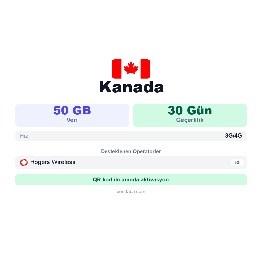 Kanada eSIM