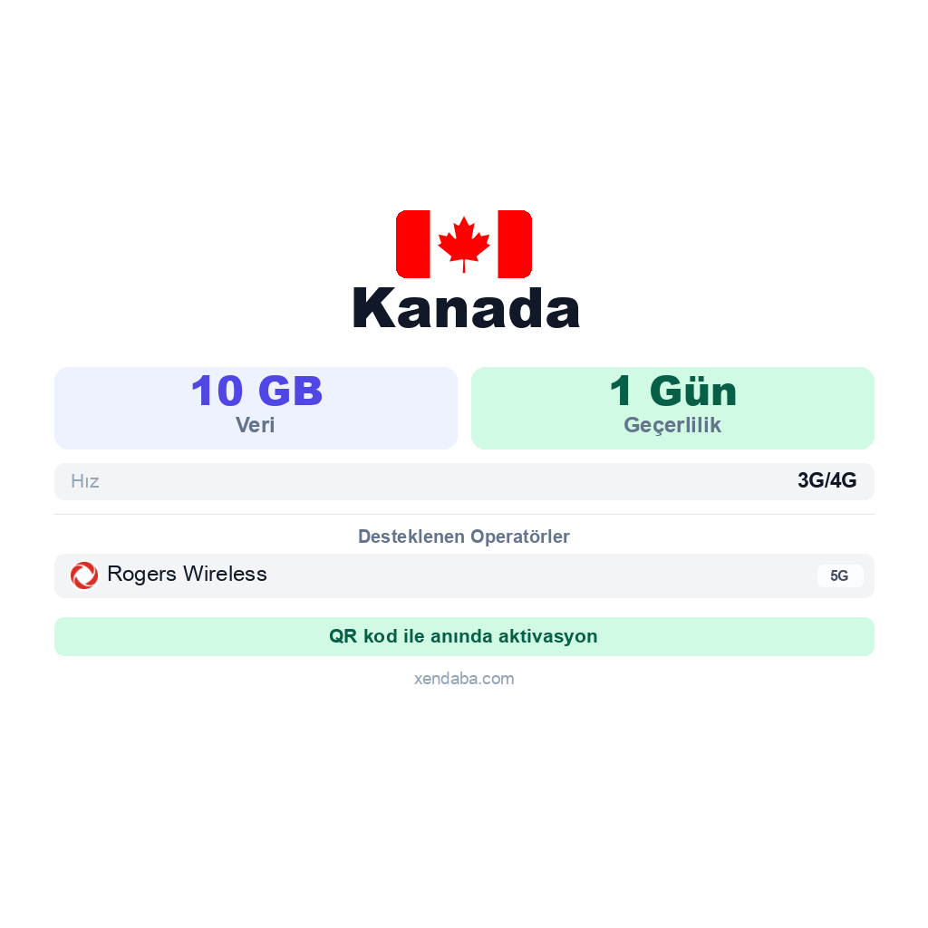 Kanada eSIM