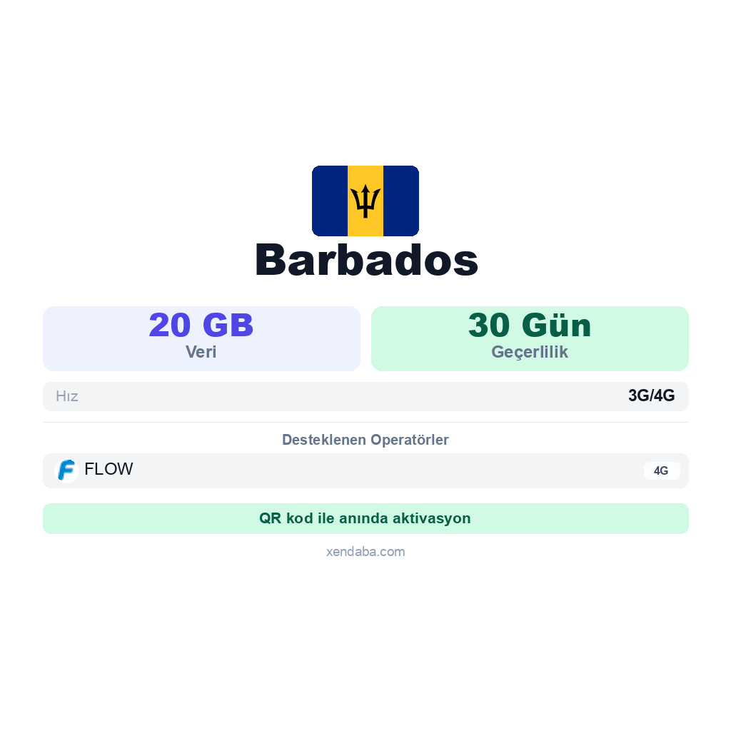 Barbados eSIM