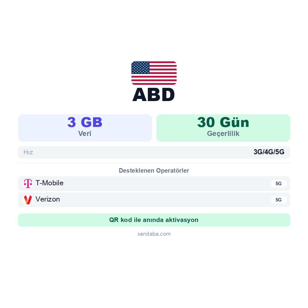 ABD eSIM