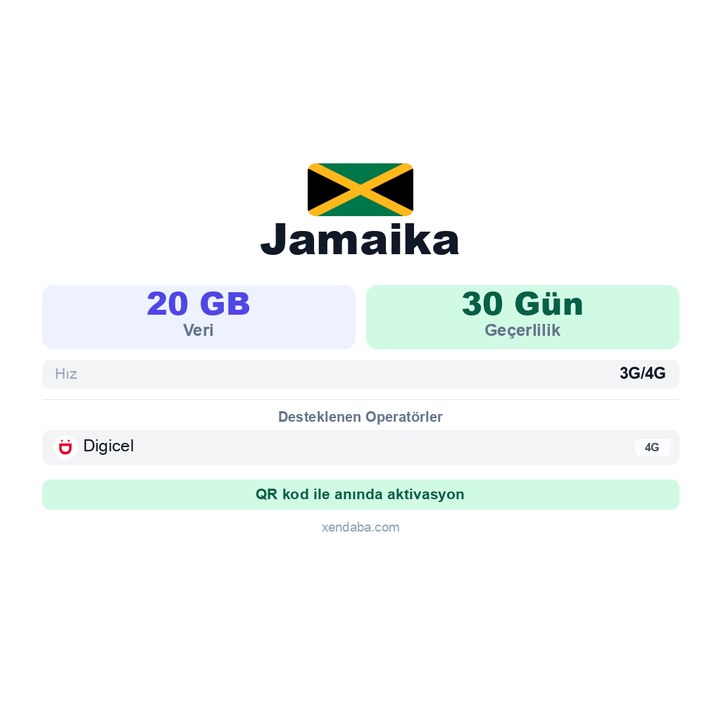 Jamaika eSIM