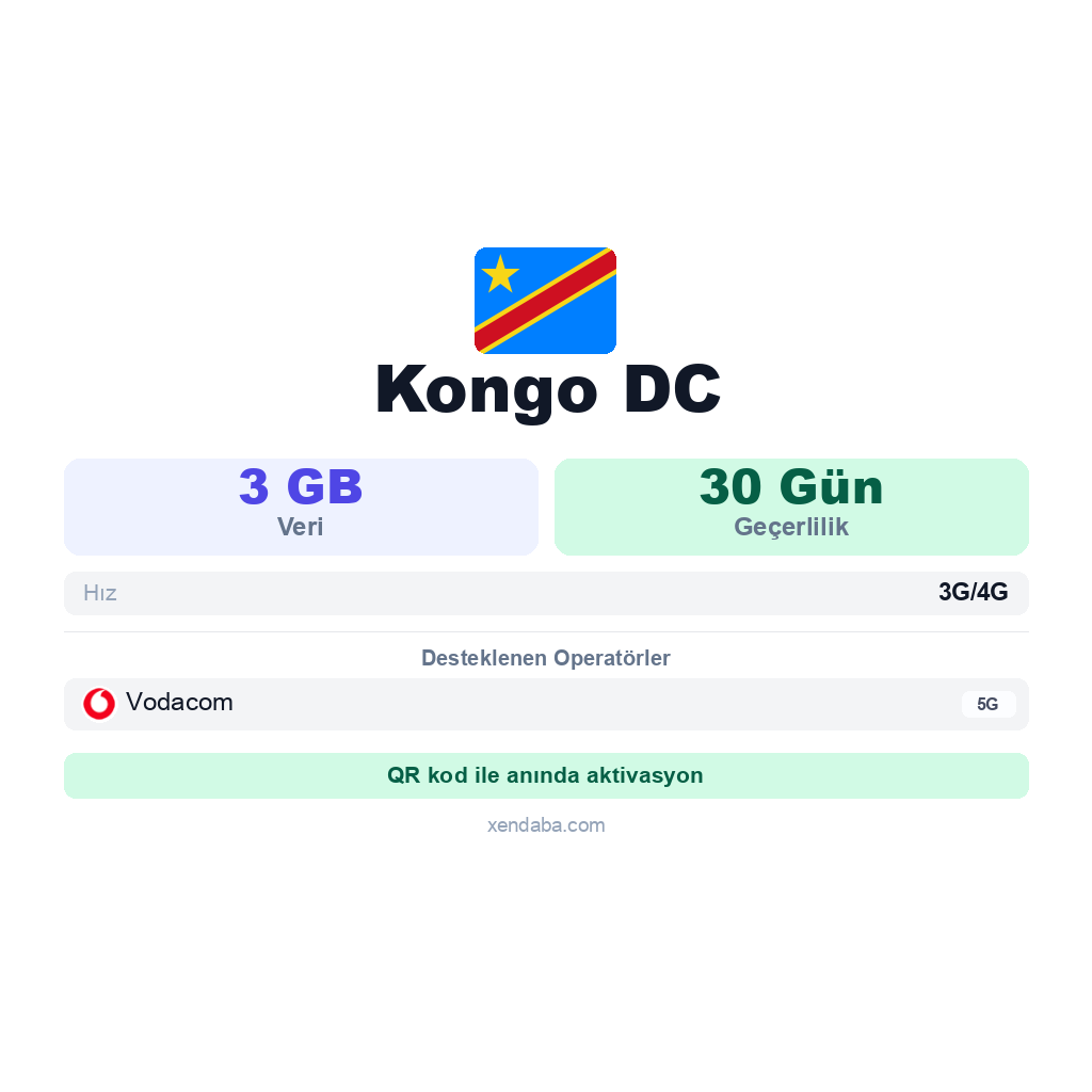 Kongo DC eSIM