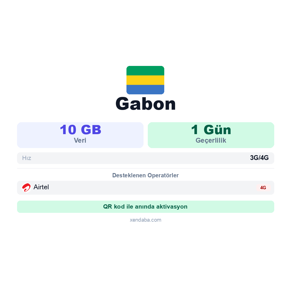 Gabon eSIM