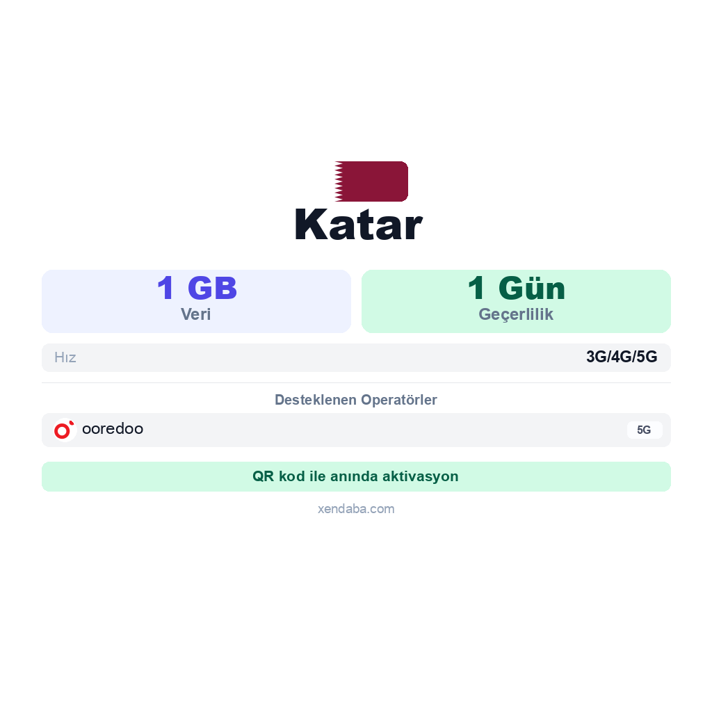 Katar eSIM
