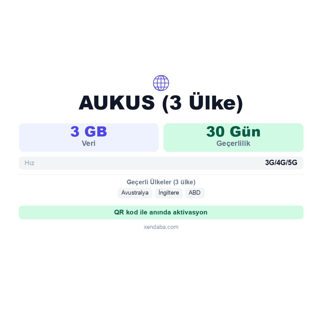 AUKUS (3 Ülke) eSIM