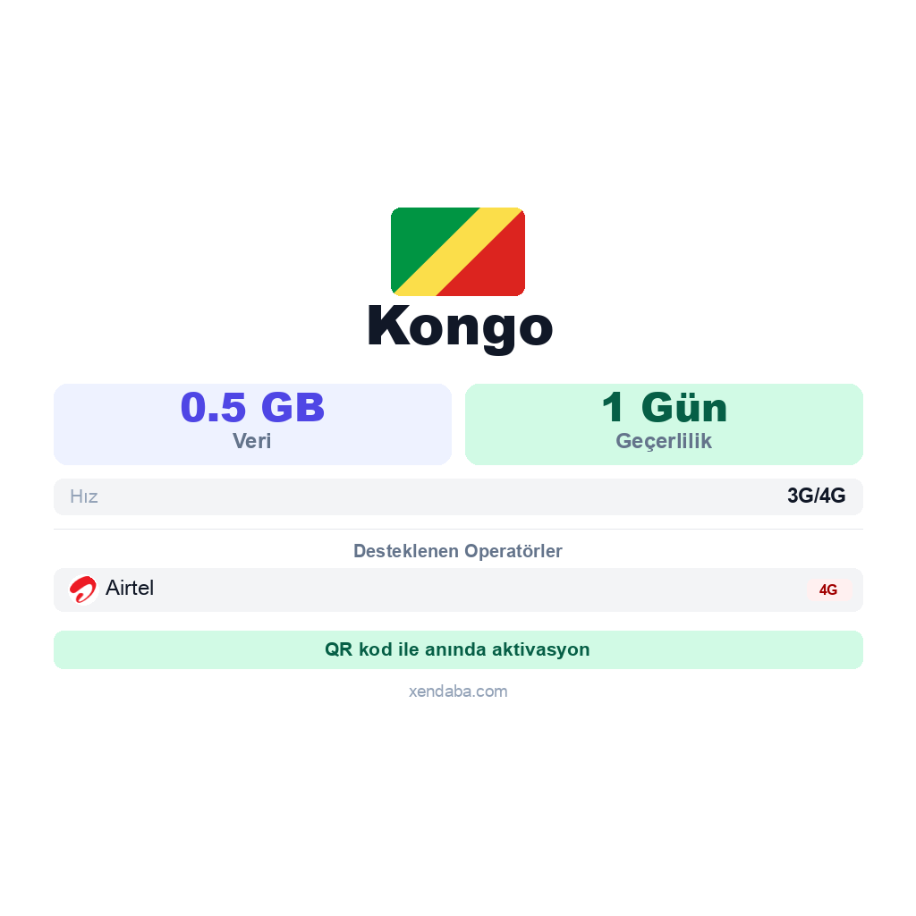 Kongo eSIM