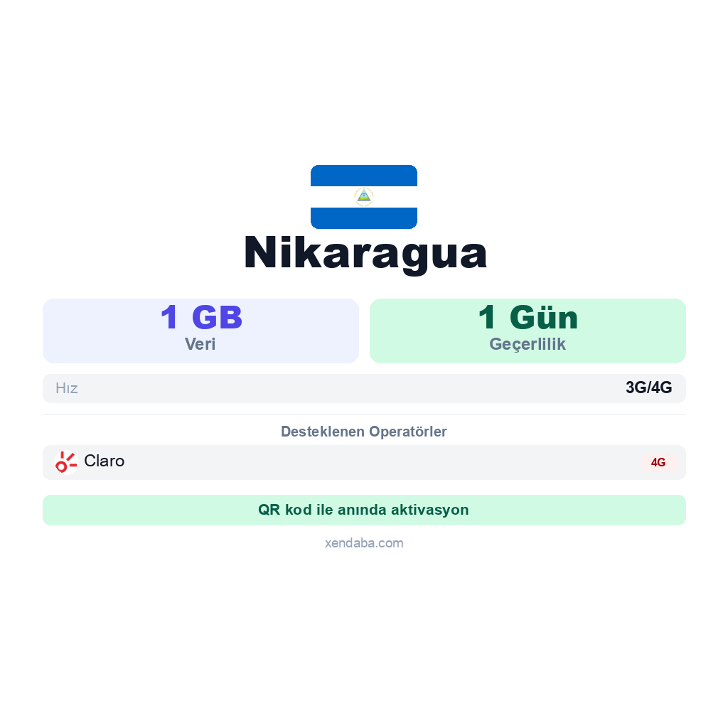 Nikaragua eSIM