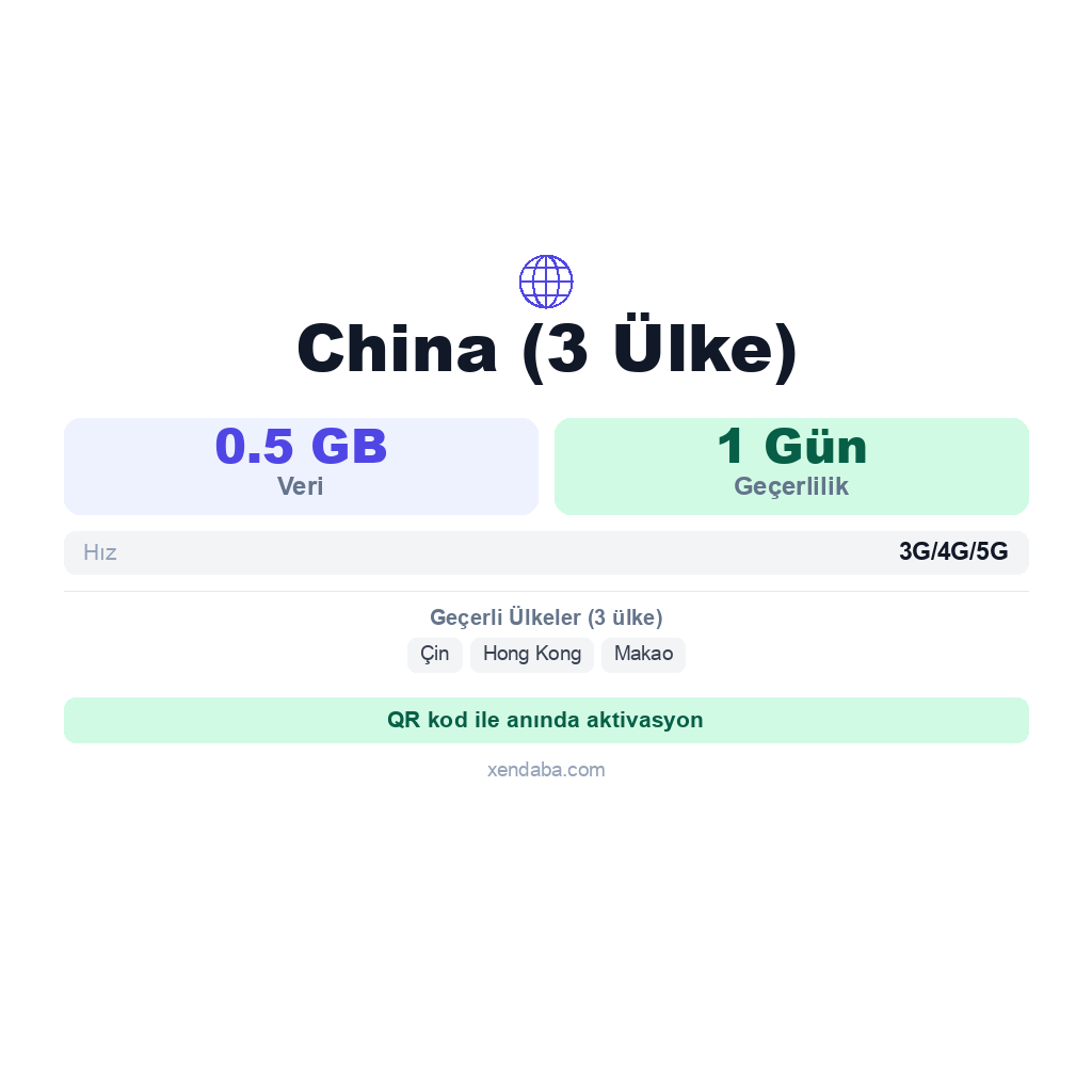 China (3 Ülke) eSIM