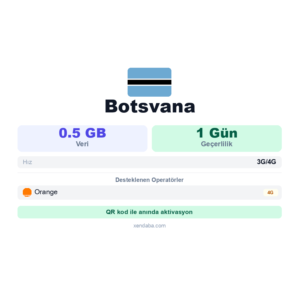 Botsvana eSIM