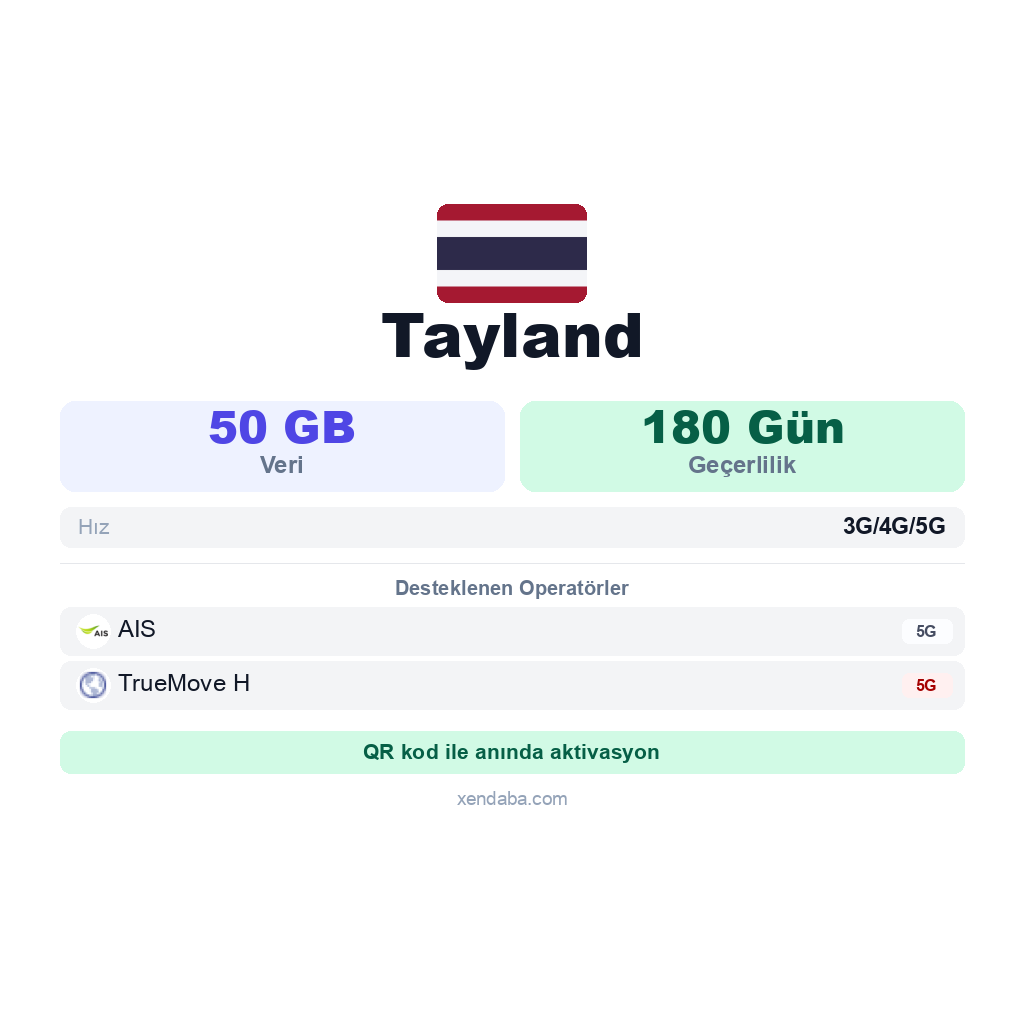 Tayland eSIM
