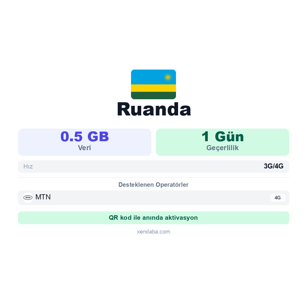 Ruanda eSIM