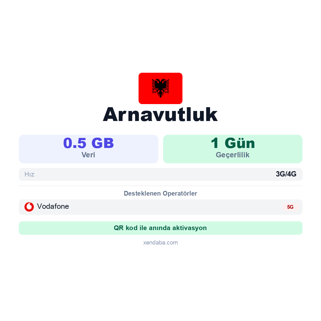 Arnavutluk eSIM