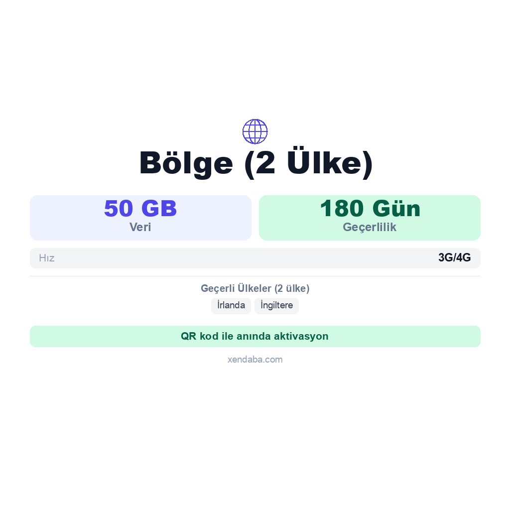 Bölge (2 Ülke) eSIM