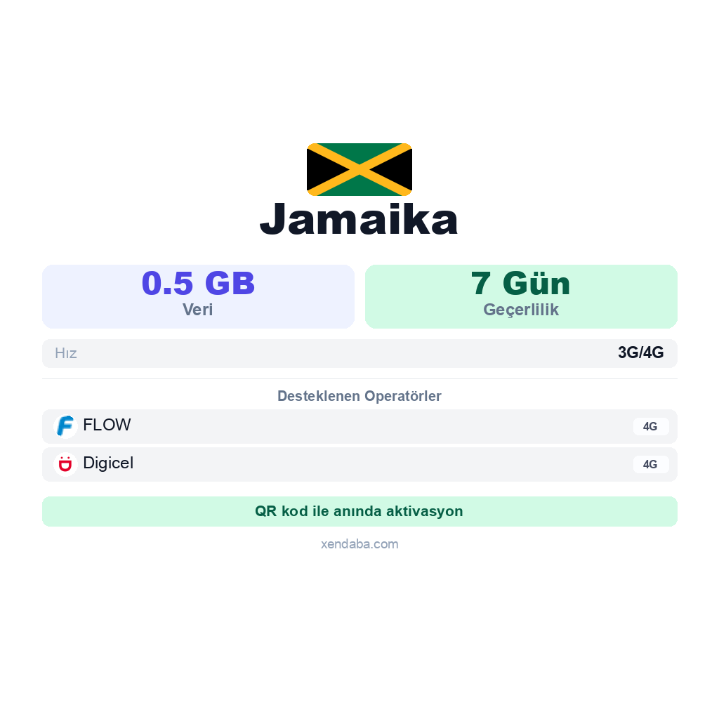 Jamaika eSIM