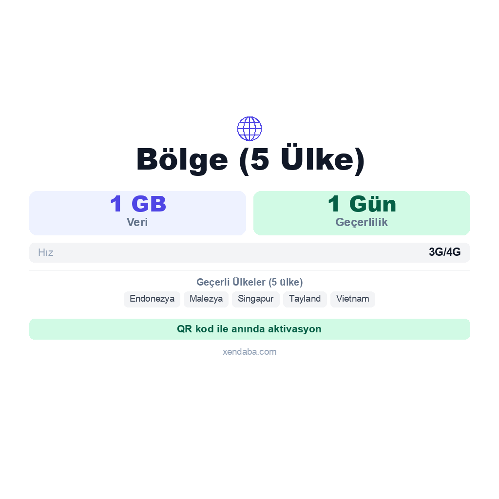 Bölge (5 Ülke) eSIM