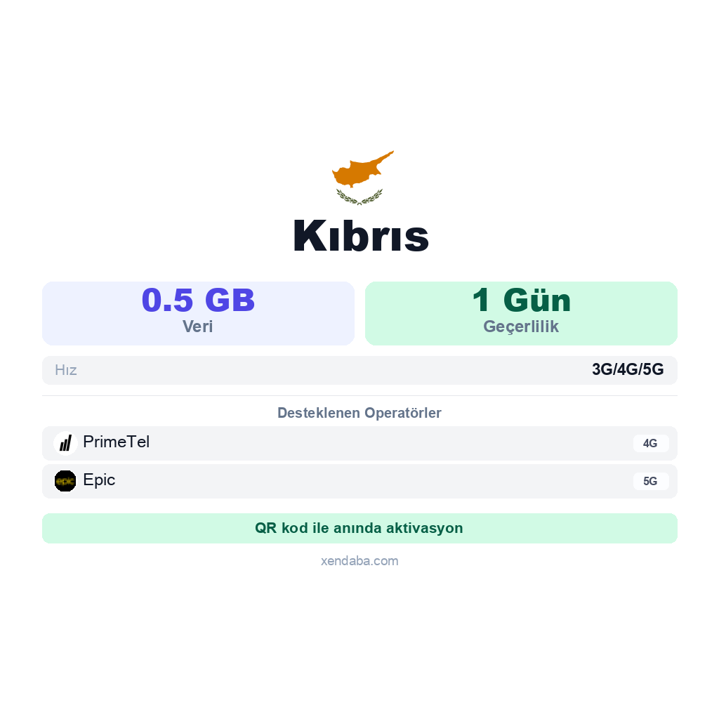 Kıbrıs eSIM