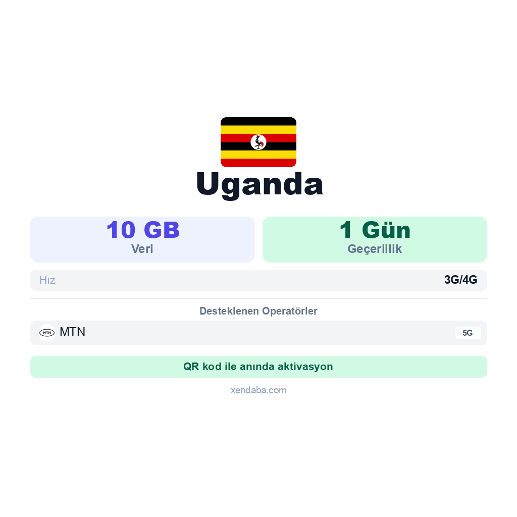 Uganda eSIM