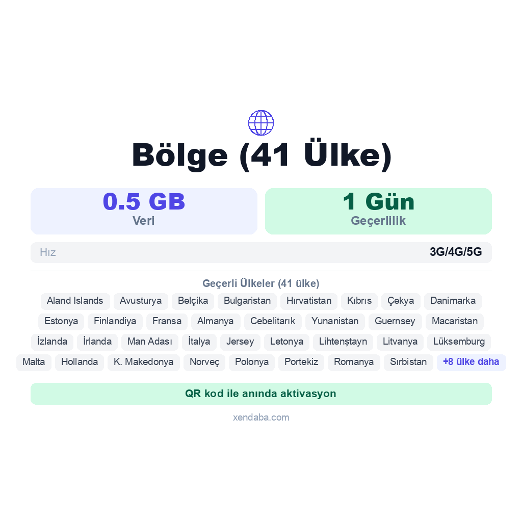 Bölge (41 Ülke) eSIM