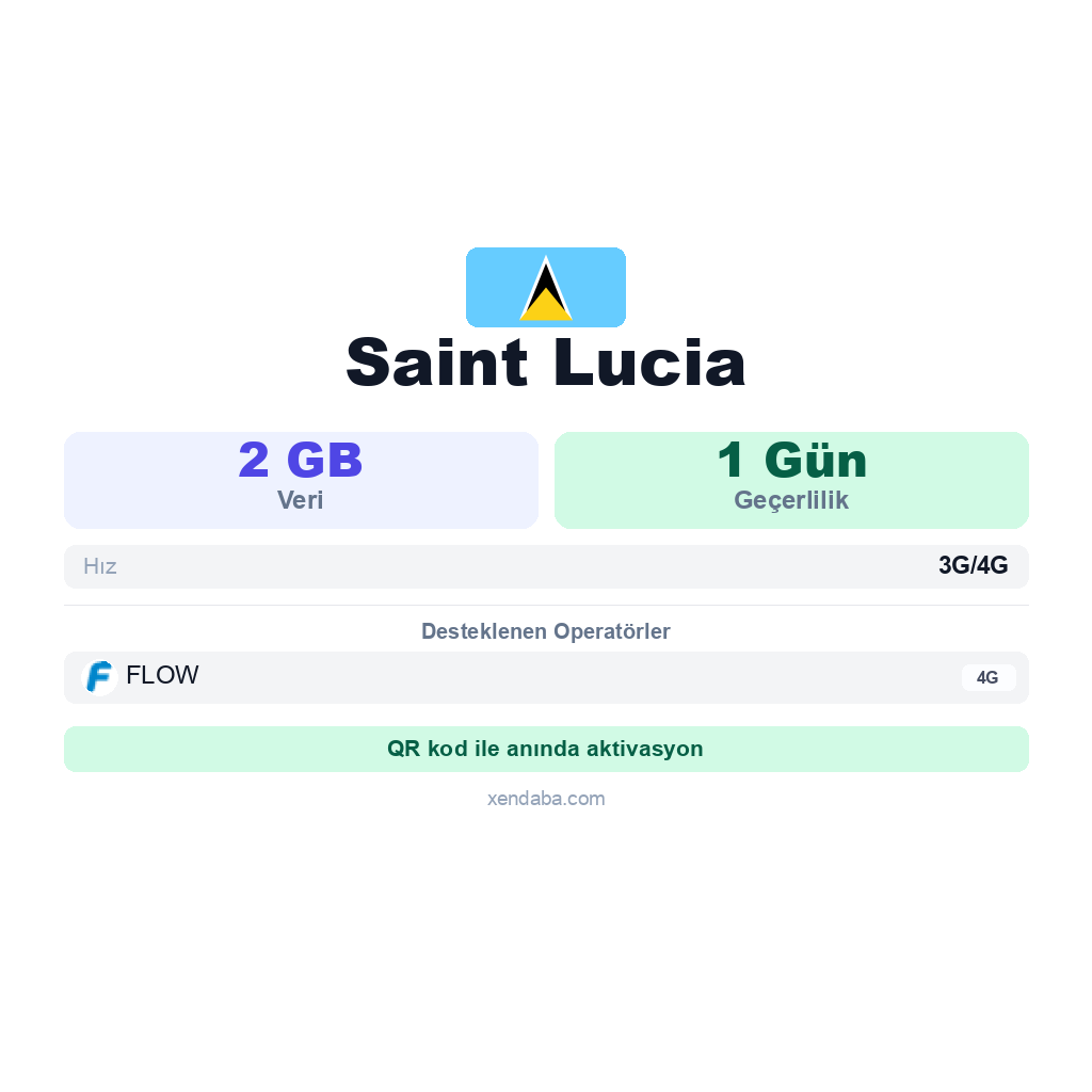Saint Lucia eSIM