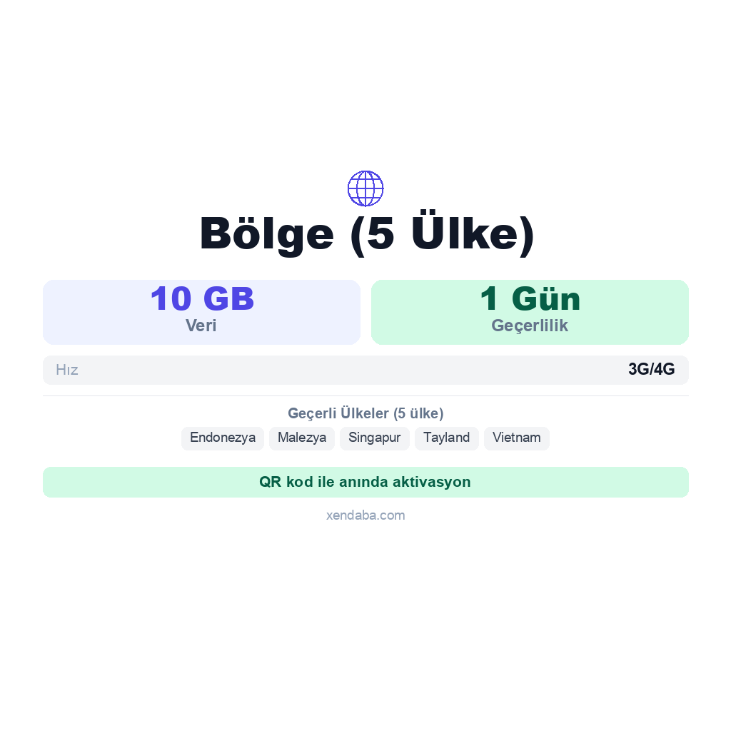 Bölge (5 Ülke) eSIM