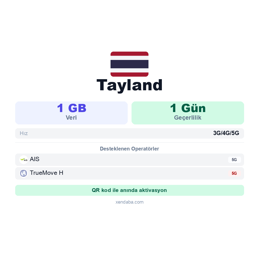 Tayland eSIM