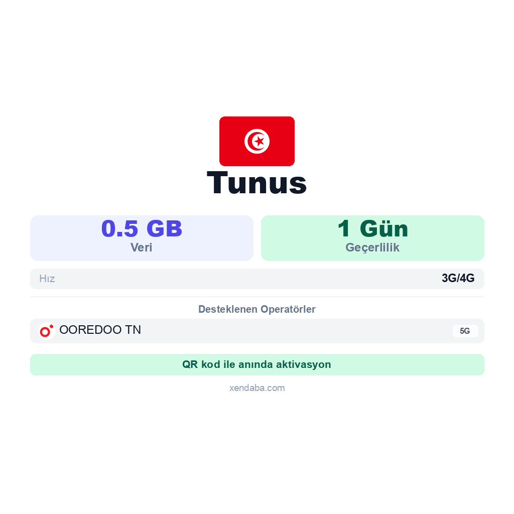 Tunus eSIM