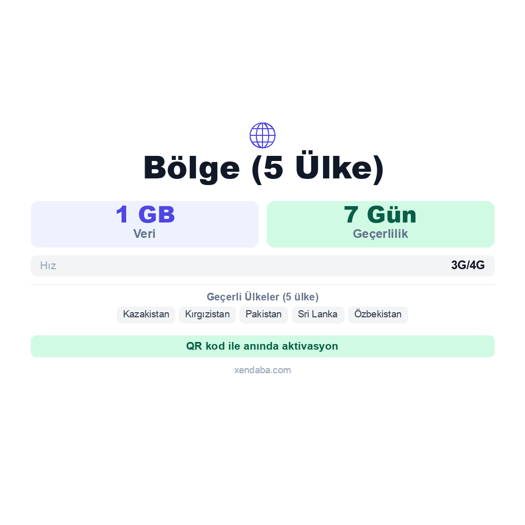 Bölge (5 Ülke) eSIM