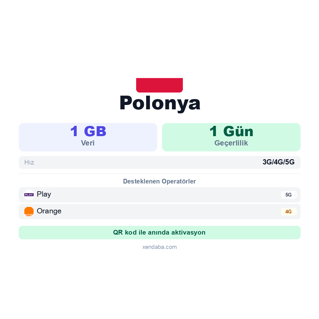 Polonya eSIM