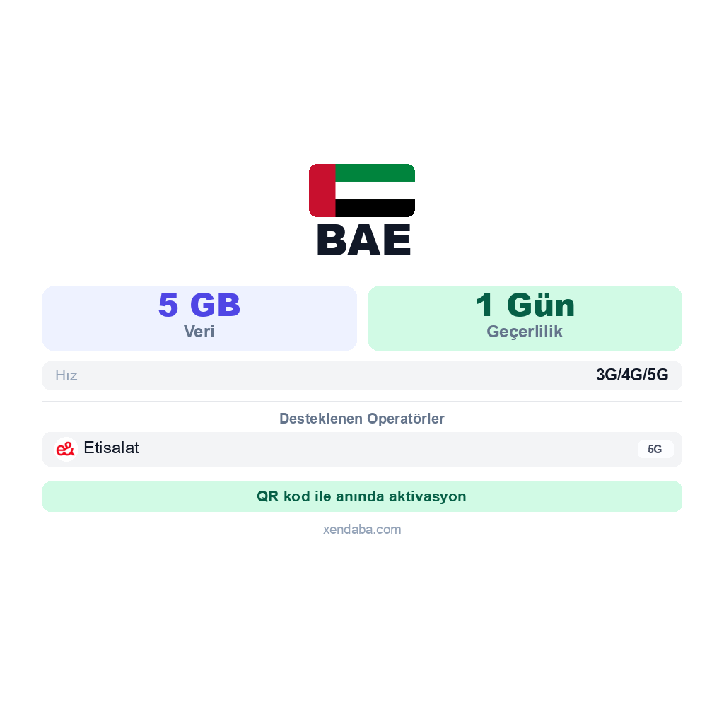 BAE eSIM
