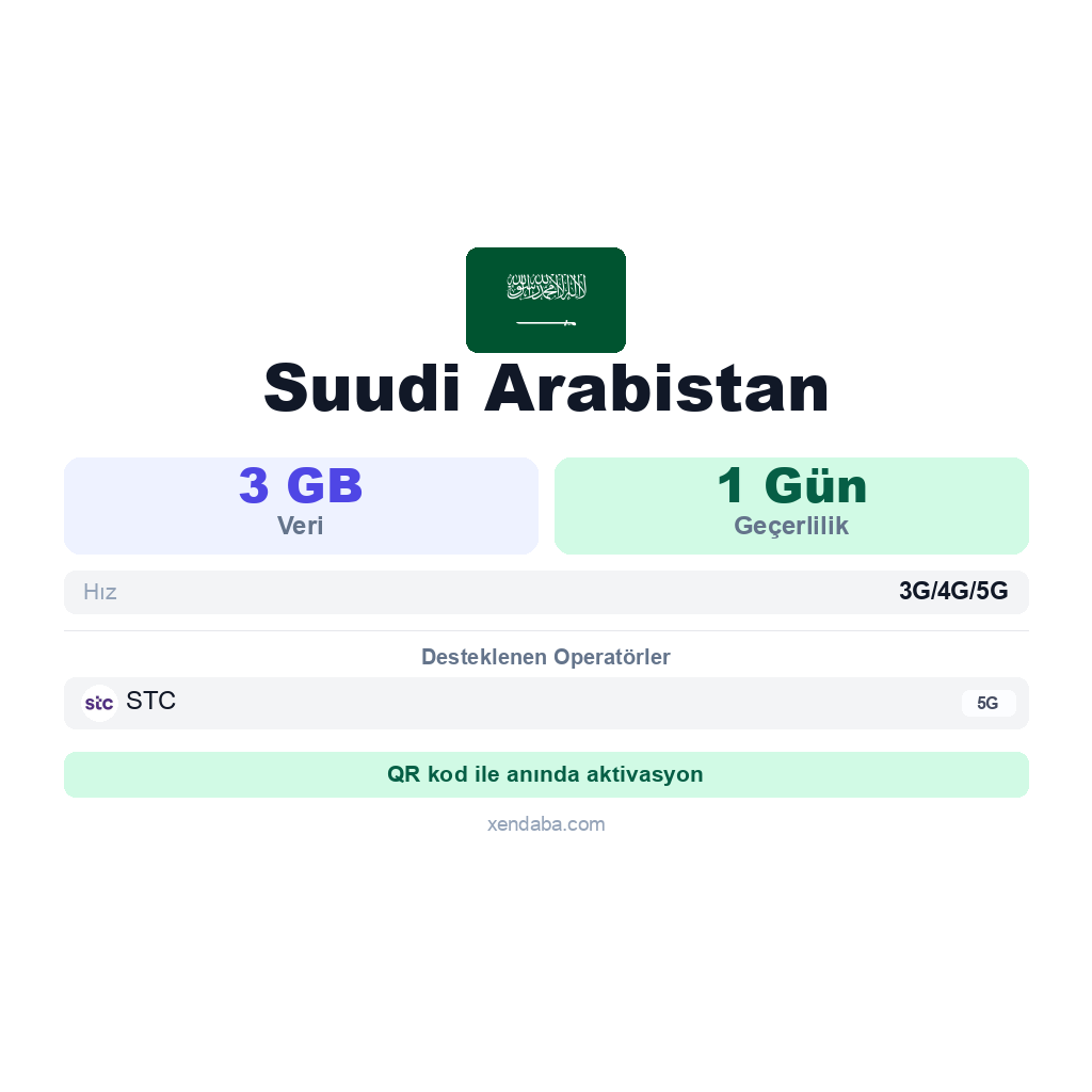 Suudi Arabistan eSIM