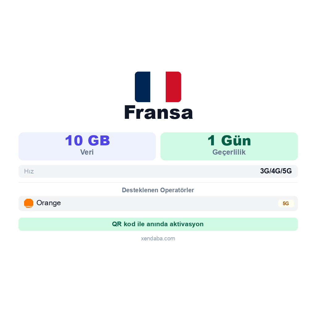 Fransa eSIM