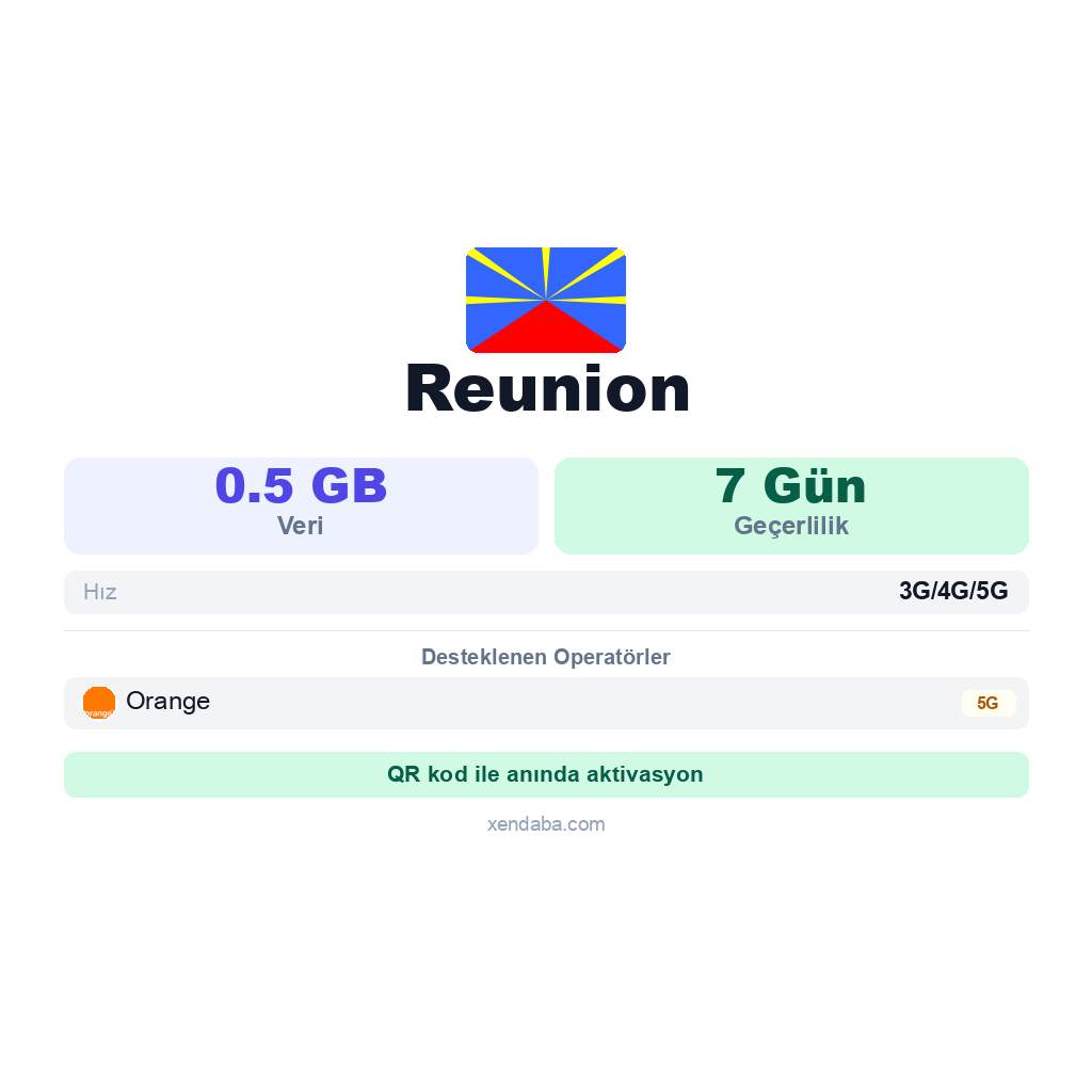 Reunion eSIM