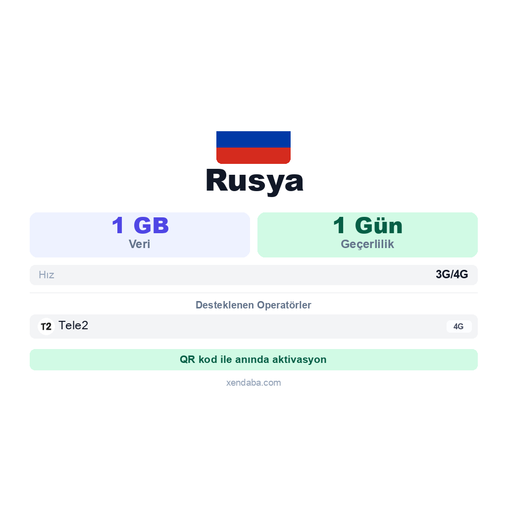Rusya eSIM