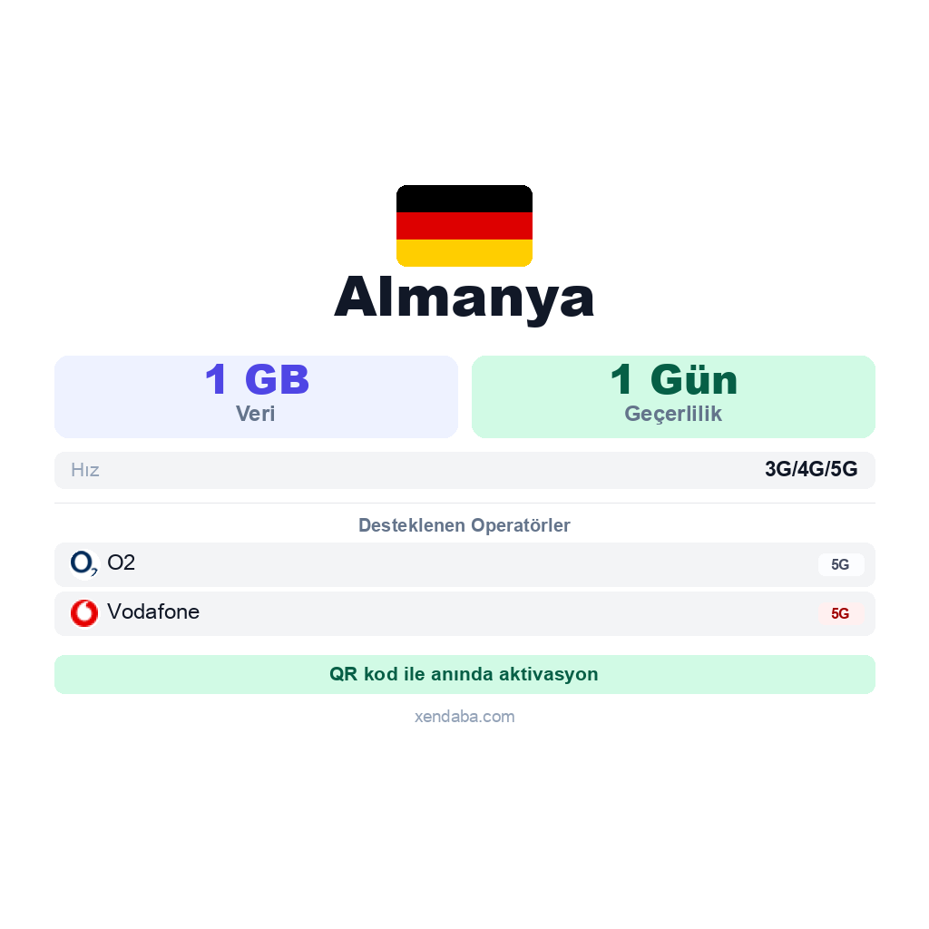 Almanya eSIM