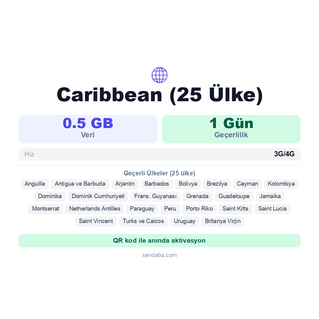 Caribbean (25 Ülke) eSIM