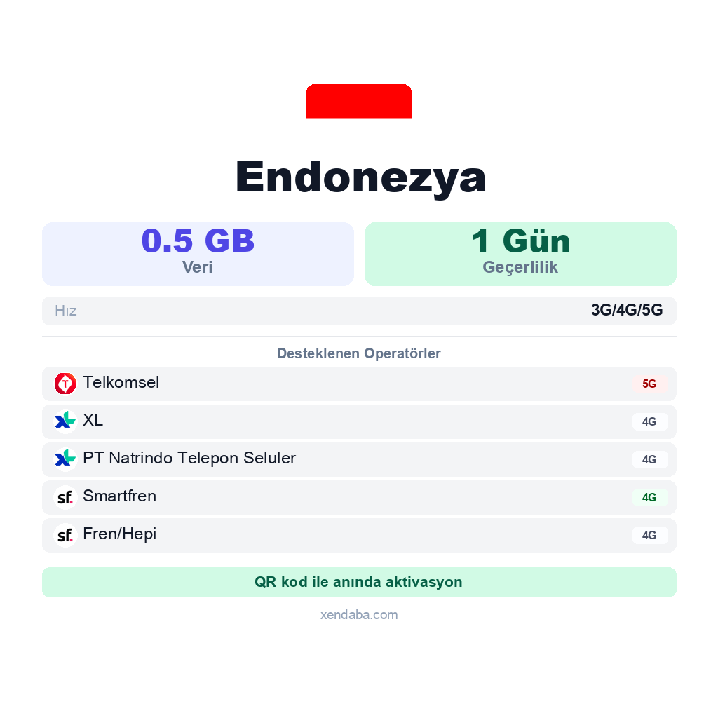 Endonezya eSIM