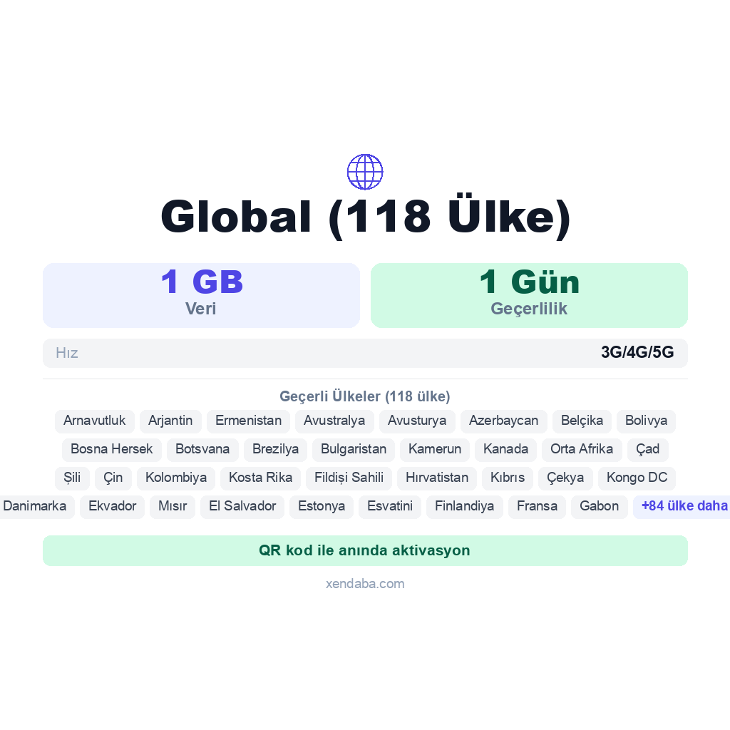 Global (118 Ülke) eSIM