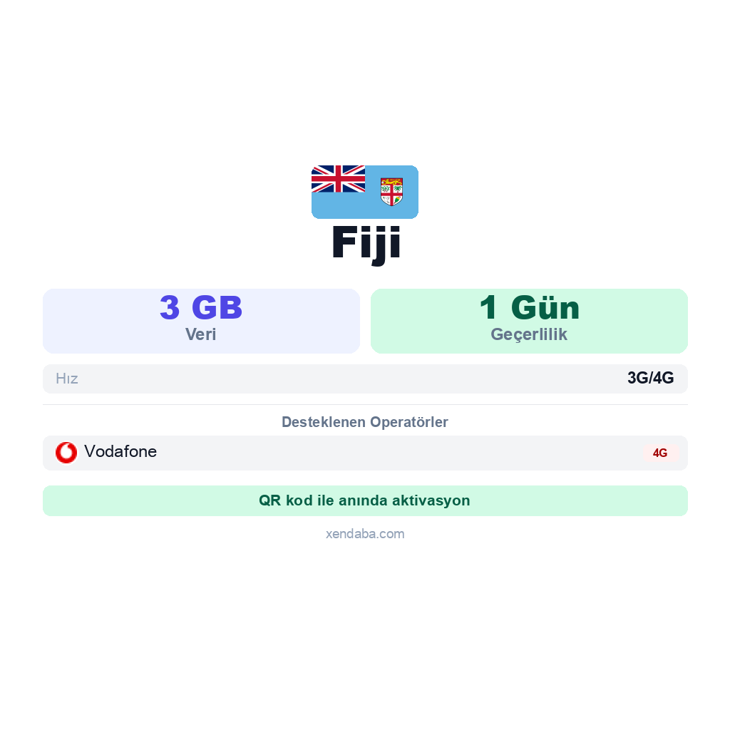 Fiji eSIM