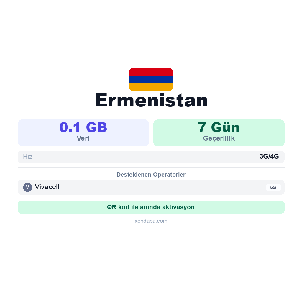 Ermenistan eSIM