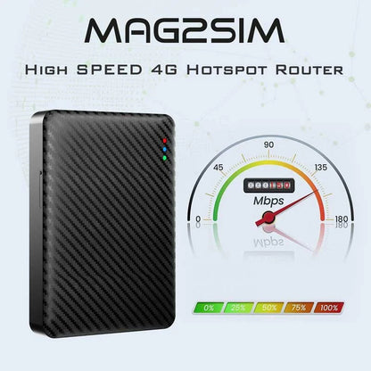 Mag2sim Yurtdışı Kapalı iPhone Şebeke verici WİFİ yönlendirici modem.