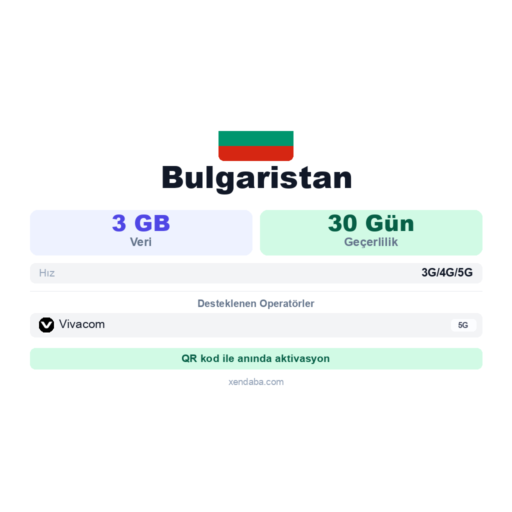 Bulgaristan eSIM