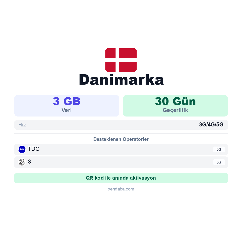 Danimarka eSIM