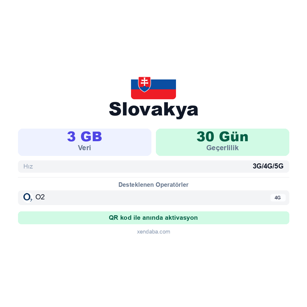 Slovakya eSIM