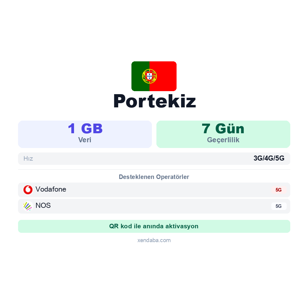 Portekiz eSIM