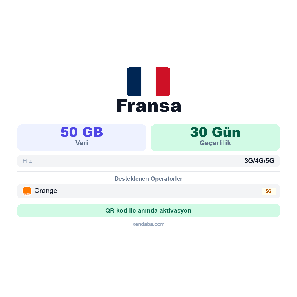 Fransa eSIM