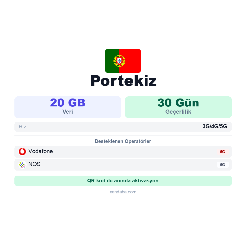 Portekiz eSIM